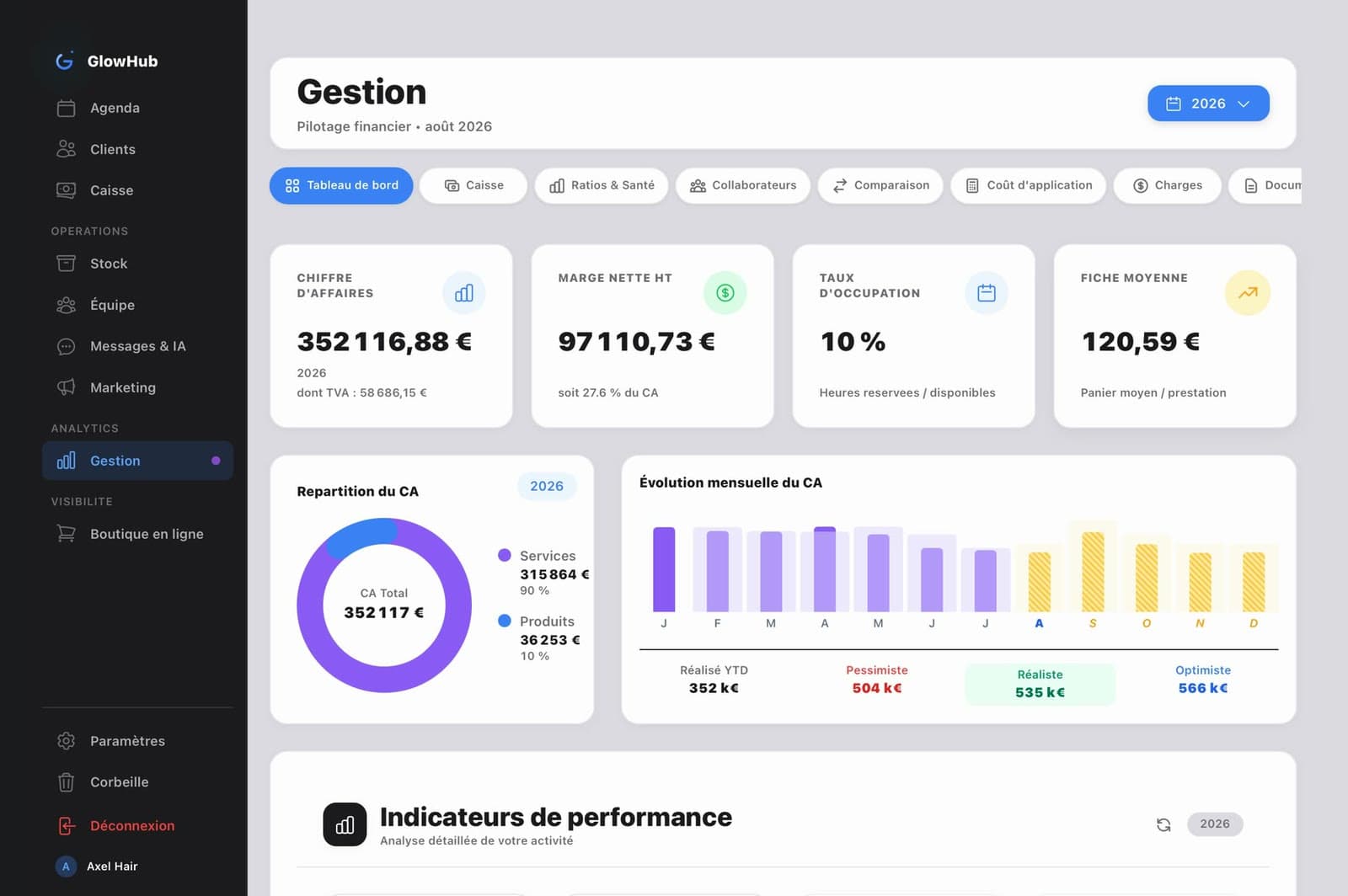Aperçu Gestion & Indicateurs — GlowHub